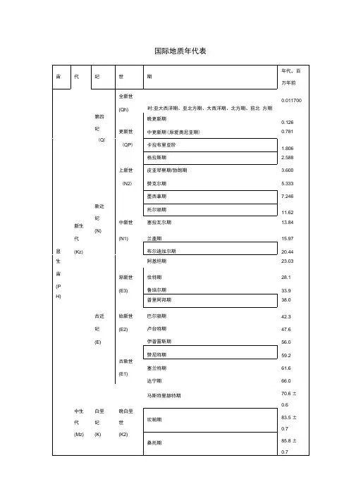 地质年代表