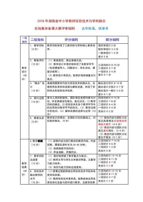 第三届湖南省集体备课大赛评分标准