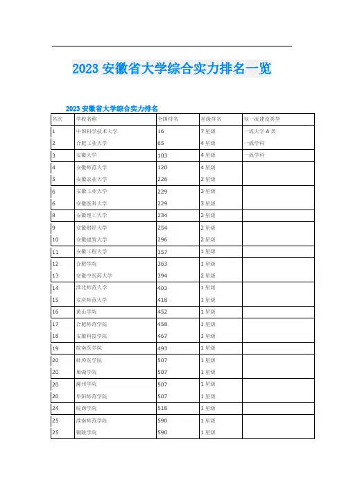 2023安徽省大学综合实力排名一览