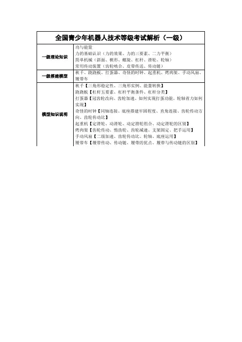 全国青少年机器人技术等级考试解析(一级)