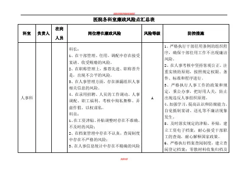 医院各科室廉政风险点汇总表