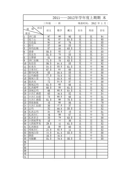 城关小学成绩统计表3。1