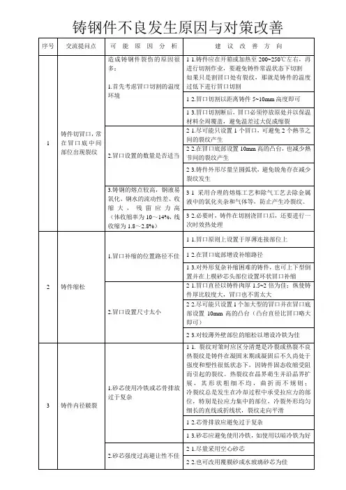 铸钢件不良发生原因与对策改善