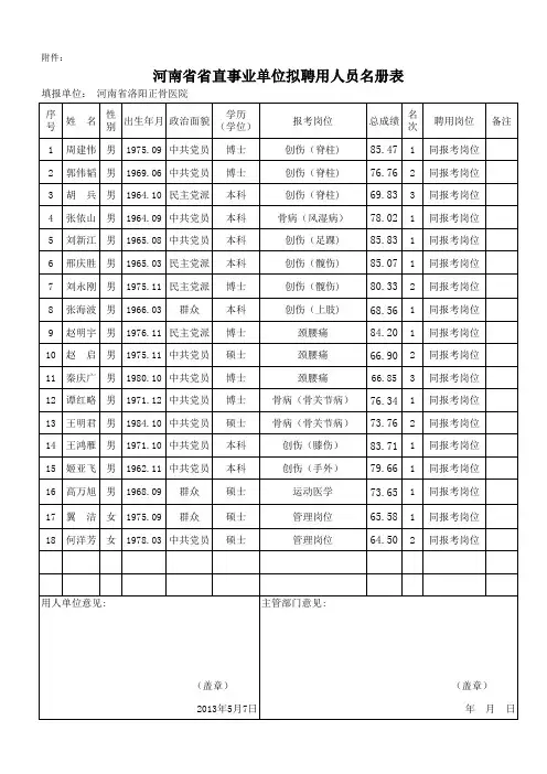 河南省洛阳正骨医院郑州医院拟聘用人员名册表