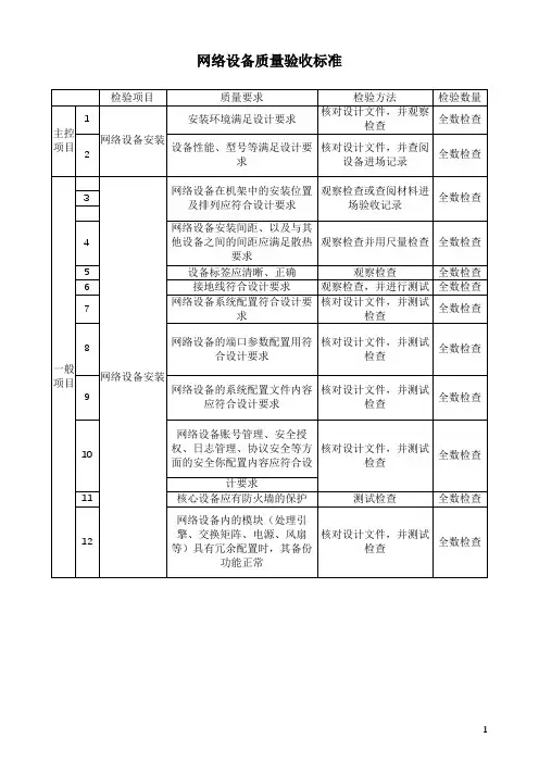 网络设备质量验收标准