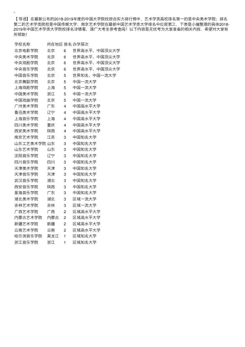 艺术学类大学排名：全国985艺术类院校最新排名艺术类大学排行榜