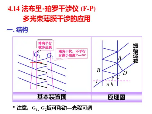 F-P干涉仪