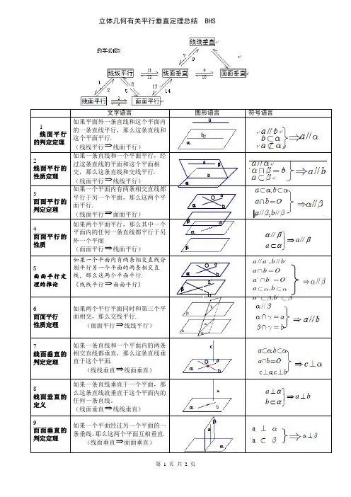 立体几何平行垂直有关定理总结