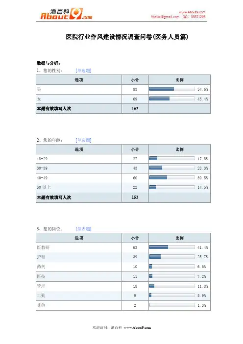 医院行业作风建设情况调查问卷（医务人员篇）报告