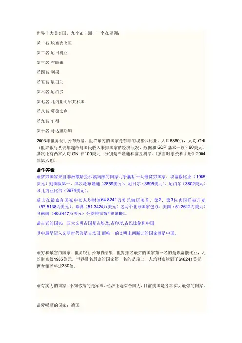 世界十大贫穷国