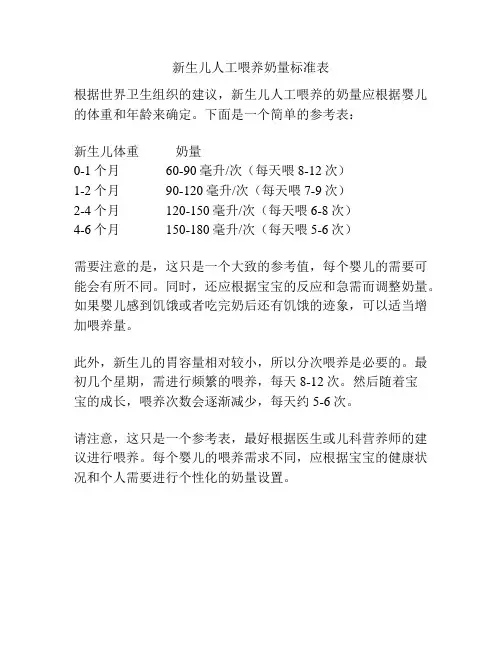 新生儿人工喂养奶量标准表
