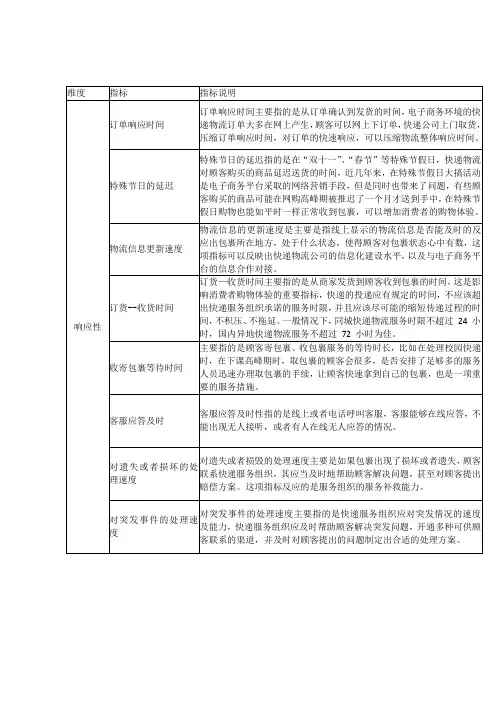 服务质量评级体系5个维度