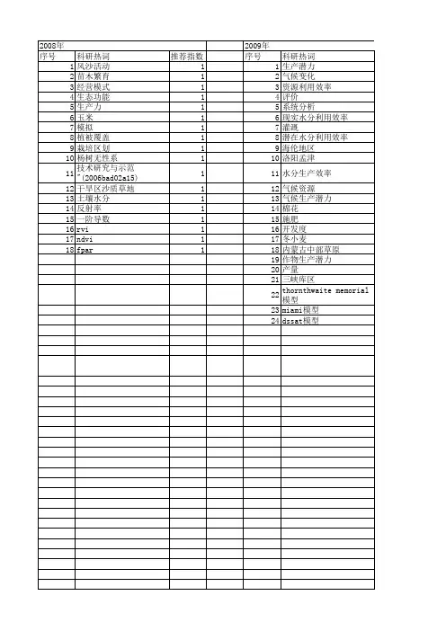 【国家自然科学基金】_水分生产潜力_基金支持热词逐年推荐_【万方软件创新助手】_20140731