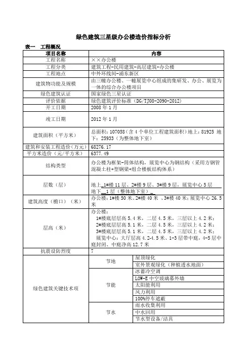 绿色建筑三星级办公楼造价指标分析