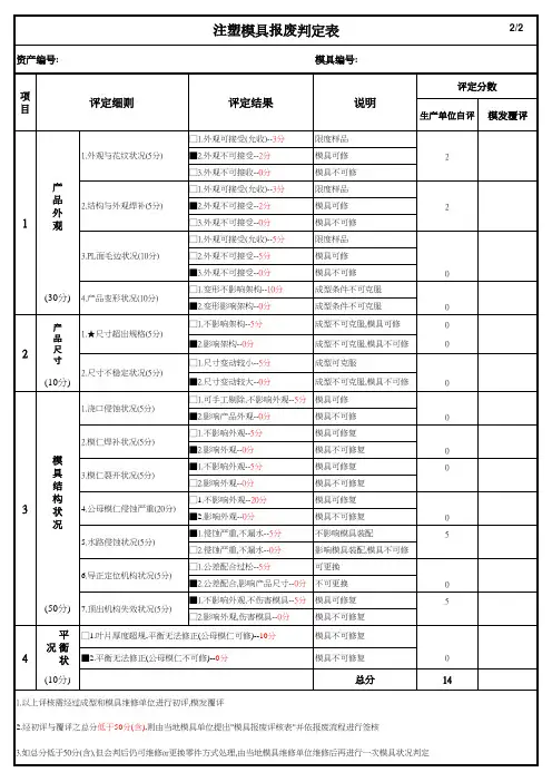 注塑模具报废判定表样板