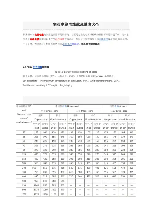 铜芯电线电缆载流量表大全