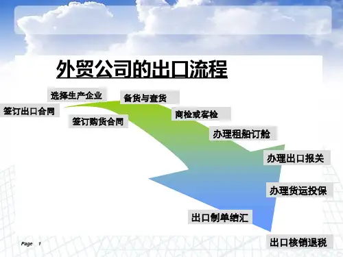 第2章出口贸易合同与信用证