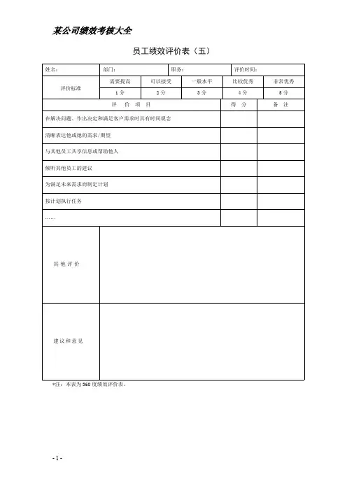 (完整版)公司绩效考核表格大全(实用)