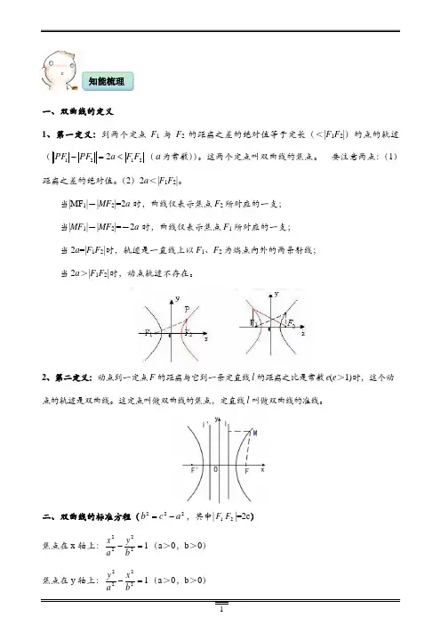 双曲线与方程_知识点总结_例题习题精讲_详细答案
