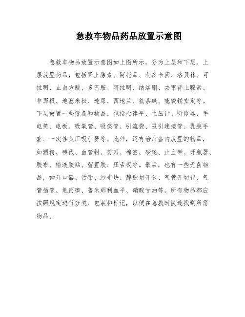 急救车物品药品放置示意图