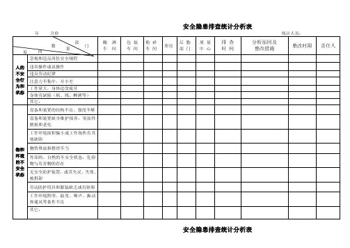 安全隐患排查统计分析表