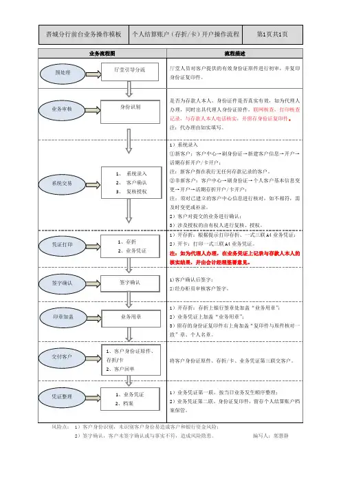 01个人结算账户(存折卡)开户操作流程
