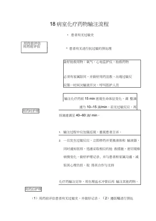 化疗药操作流程