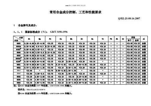 常用合金成分控制、工艺和性能要求