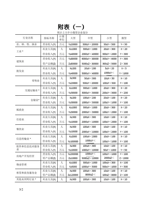统计上大中小微型企业划分办法-.大中小型企业划