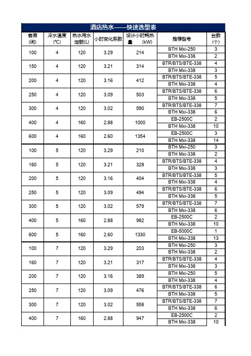 A.O.史密斯快速选型表2019.02.14