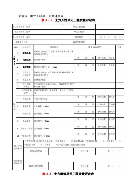 渠道质量评定表