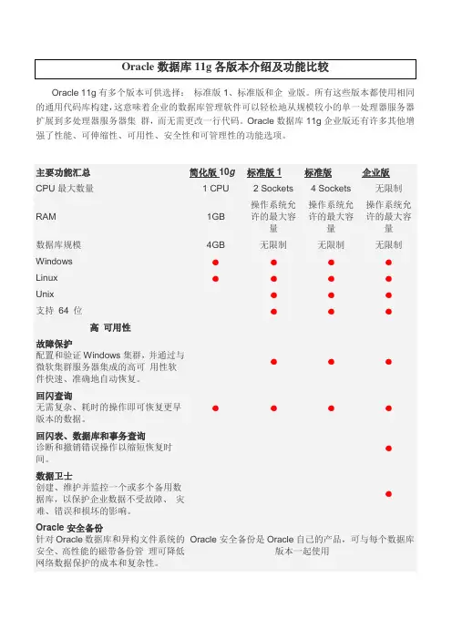 Oracle数据库11g各版本介绍及功能比较