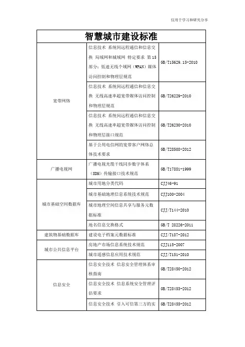 智慧城市建设标准参考文档