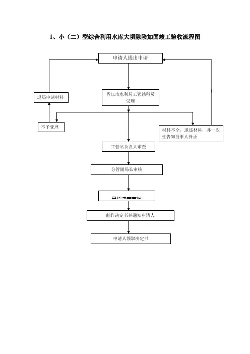 小型综合利用水库大坝除险加固竣工验收流程图