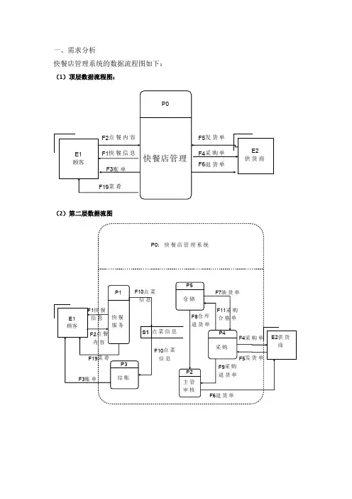 快餐店管理系统的数据流程图