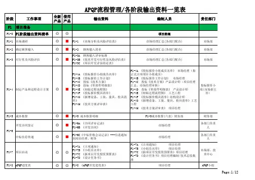 APQP各阶段输出资料一览表