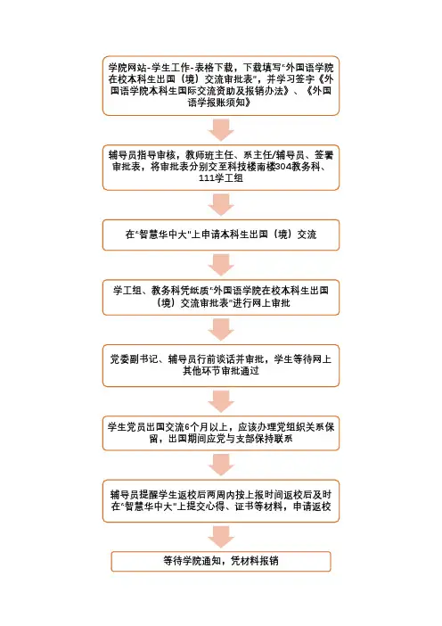 外国语学院本科生出国(境)交流审批流程及相关文件