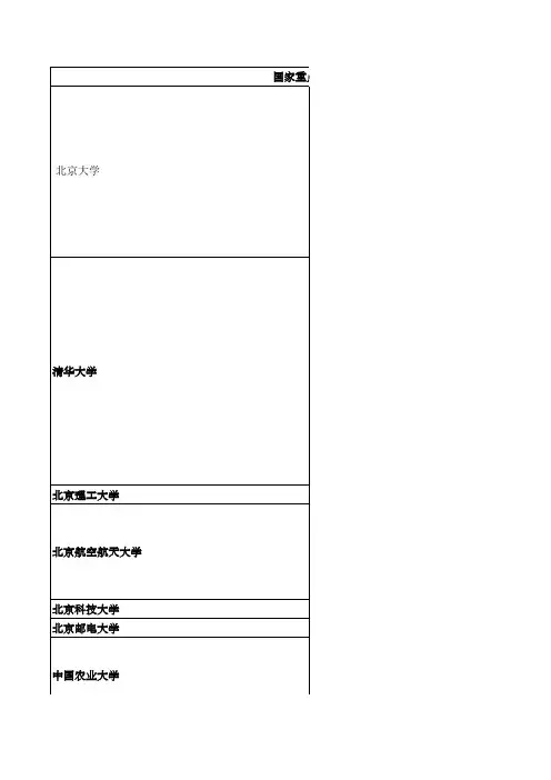 国家重点实验室名录