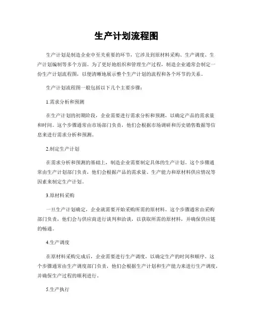 生产计划流程图