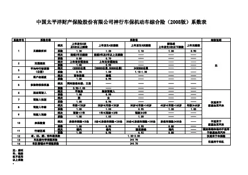 中国太平洋财产保险股份有限公司神行车保机动车综合险.xls