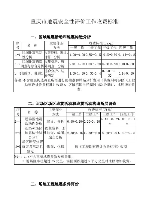 重庆市地震安全性评价工作收费标准