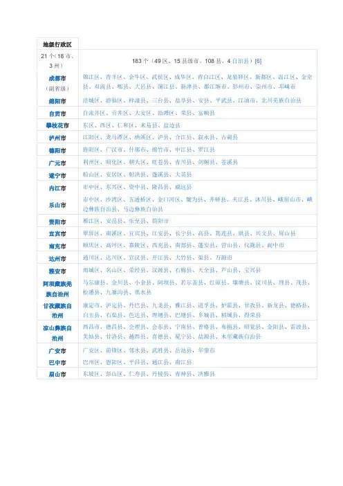 四川省行政区划分表