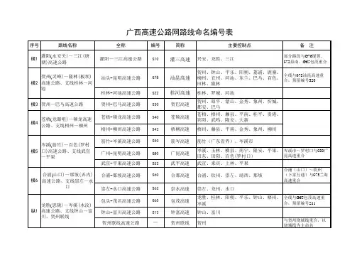 广西高速公路网路线命名编号表(20110603)