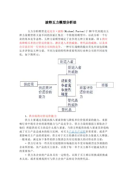 波特五力模型分析法