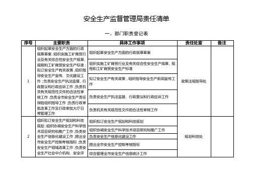 安全生产监督管理局责任清单
