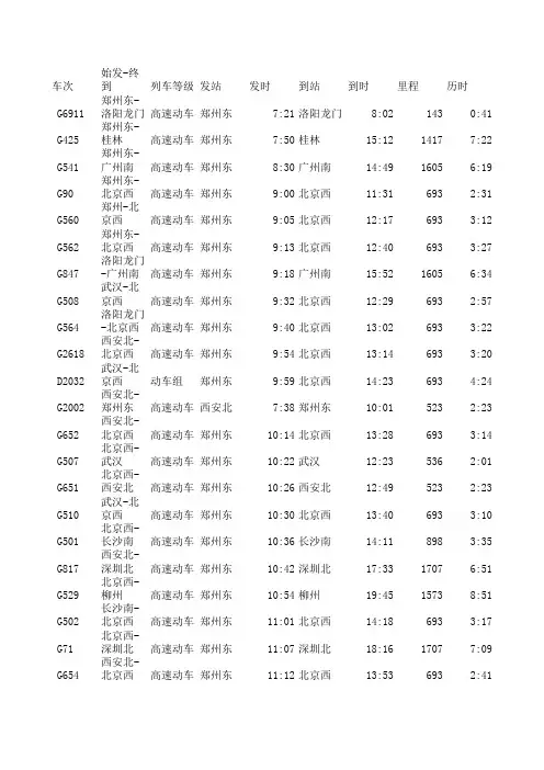 郑州东站7.1调图最新时刻表