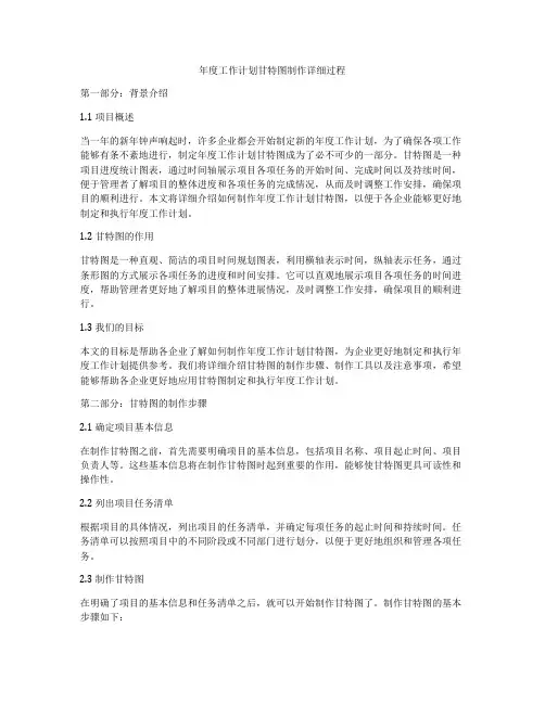年度工作计划甘特图制作详细过程