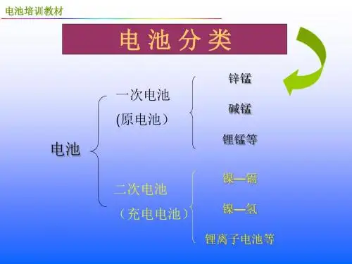 锂电池制造工艺培训(ppt40张)