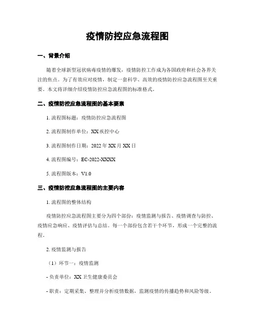疫情防控应急流程图