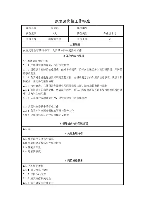 21 康复师岗位工作标准